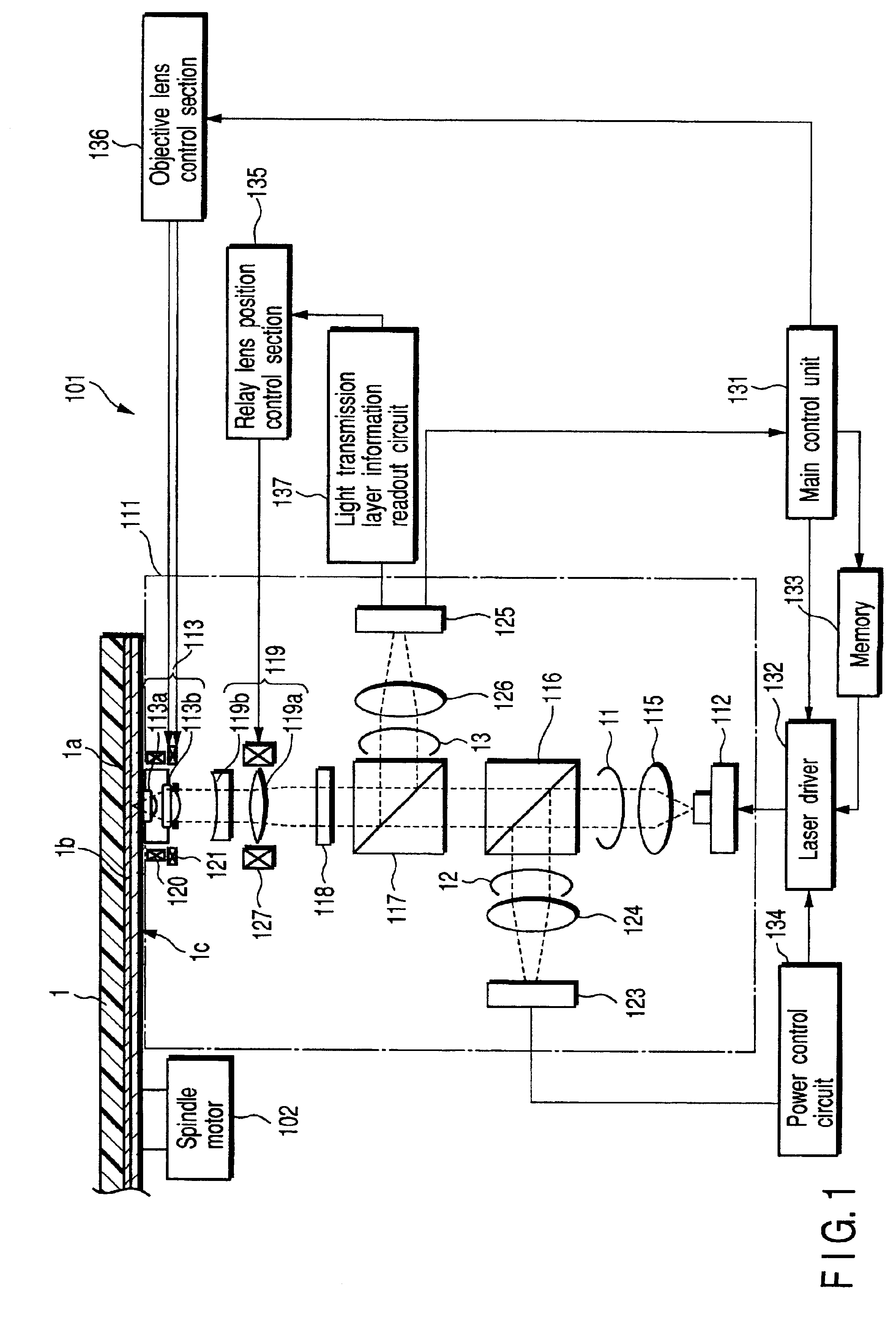 Optical disk unit for recording or reproducing information