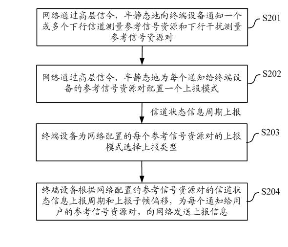 Method and equipment for reporting multi-point channel state information