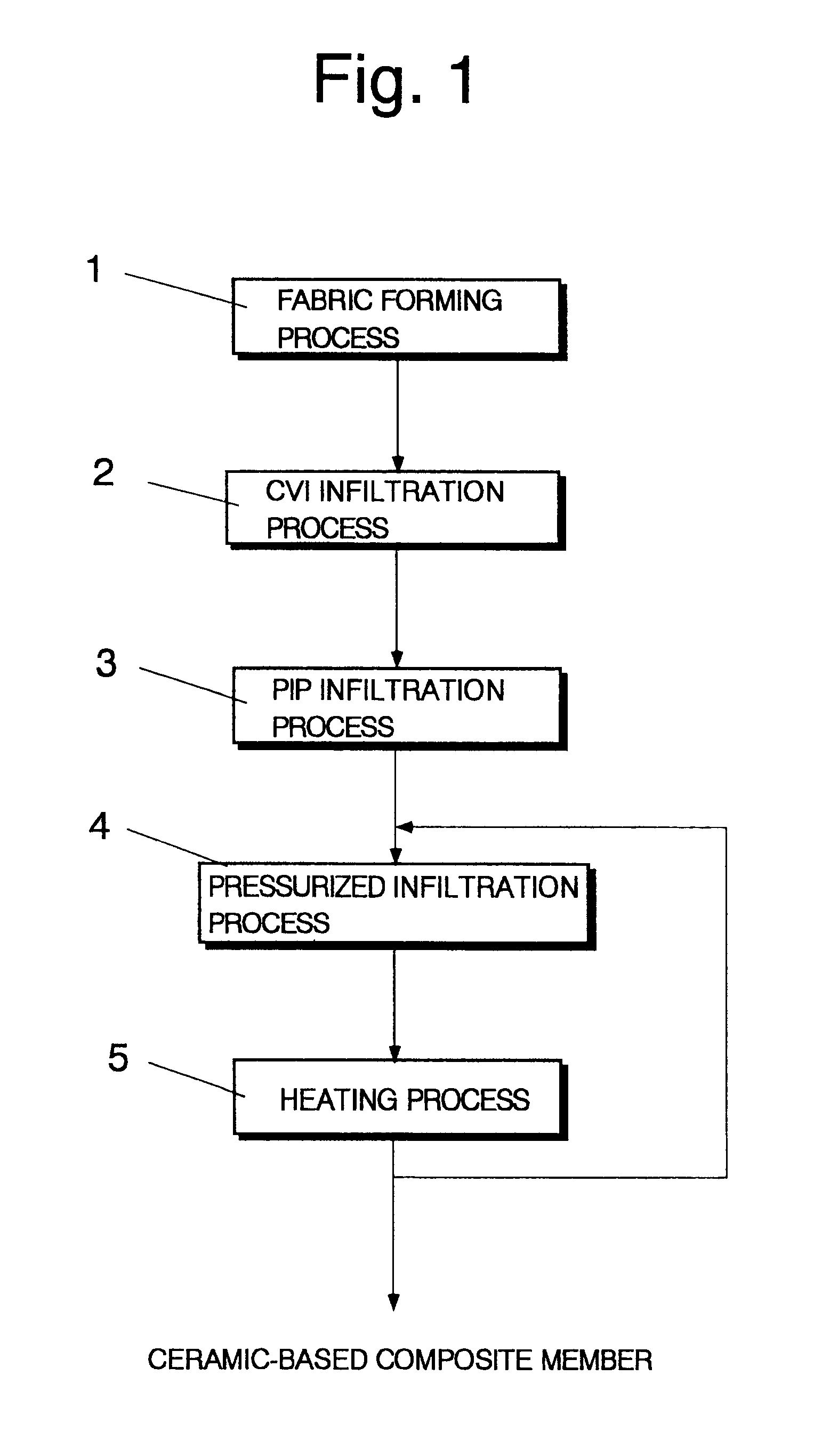 Method and apparatus for manufacturing ceramic-based composite member