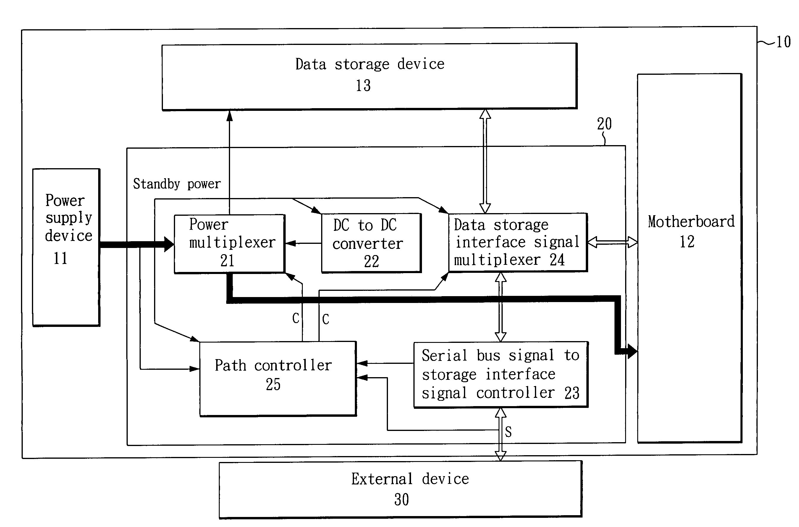Data access device for working with a computer of power off status
