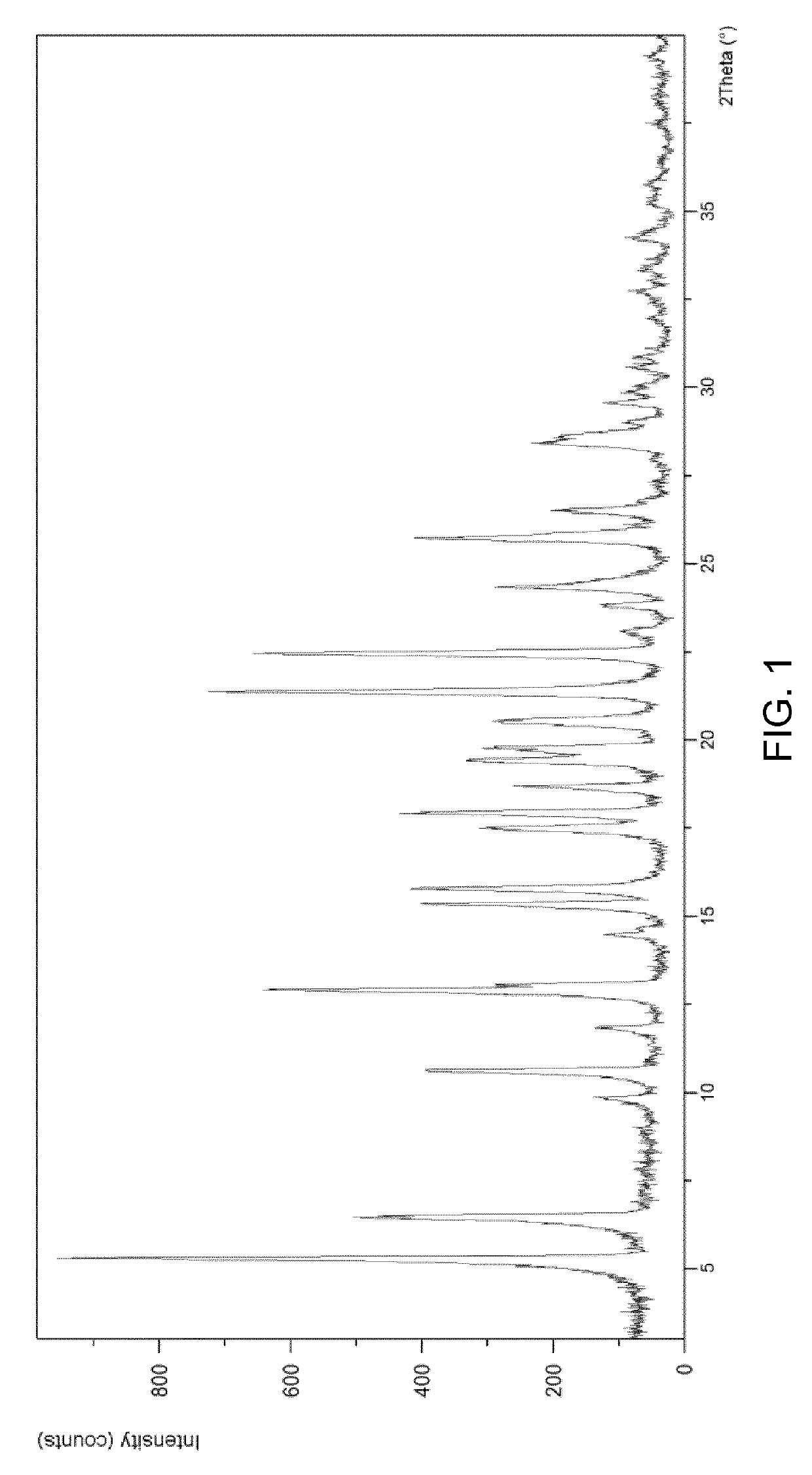 Chiral resolution of an intermediate of suvorexant and cocrystals thereof