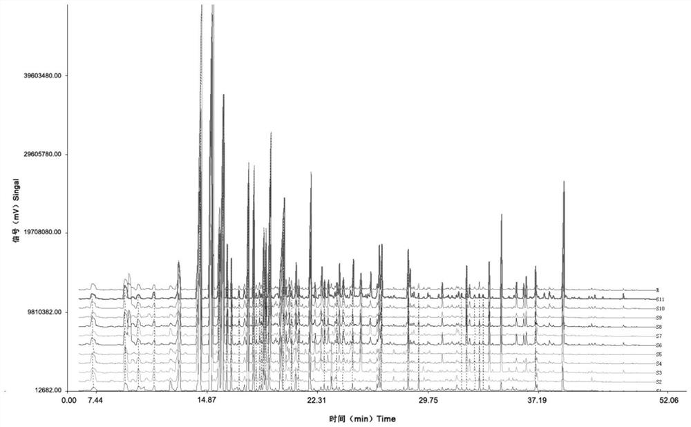 A construction method and identification application of fingerprints of natural Chinese bee longan honey and natural Italian bee longan honey