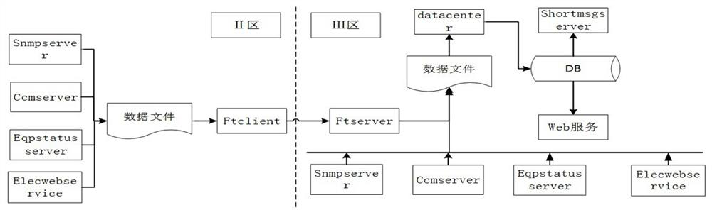 Dispatching automation active inspection system