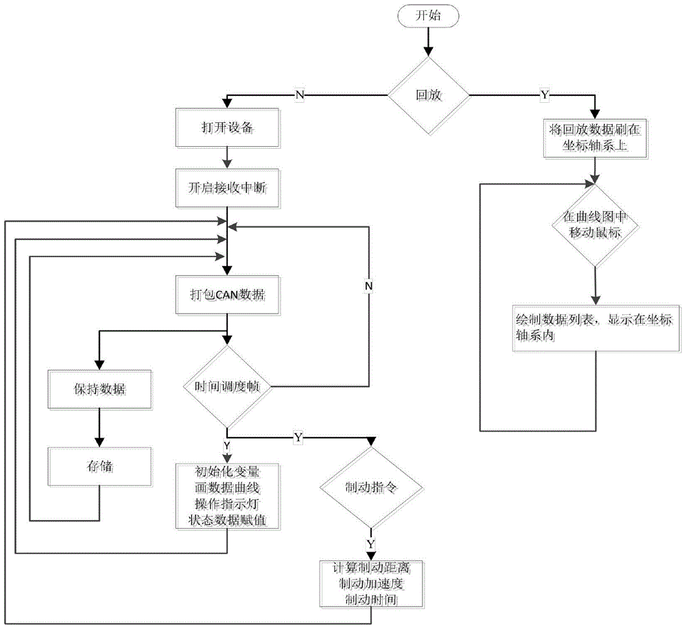 Urban rail vehicle brake monitoring system and method