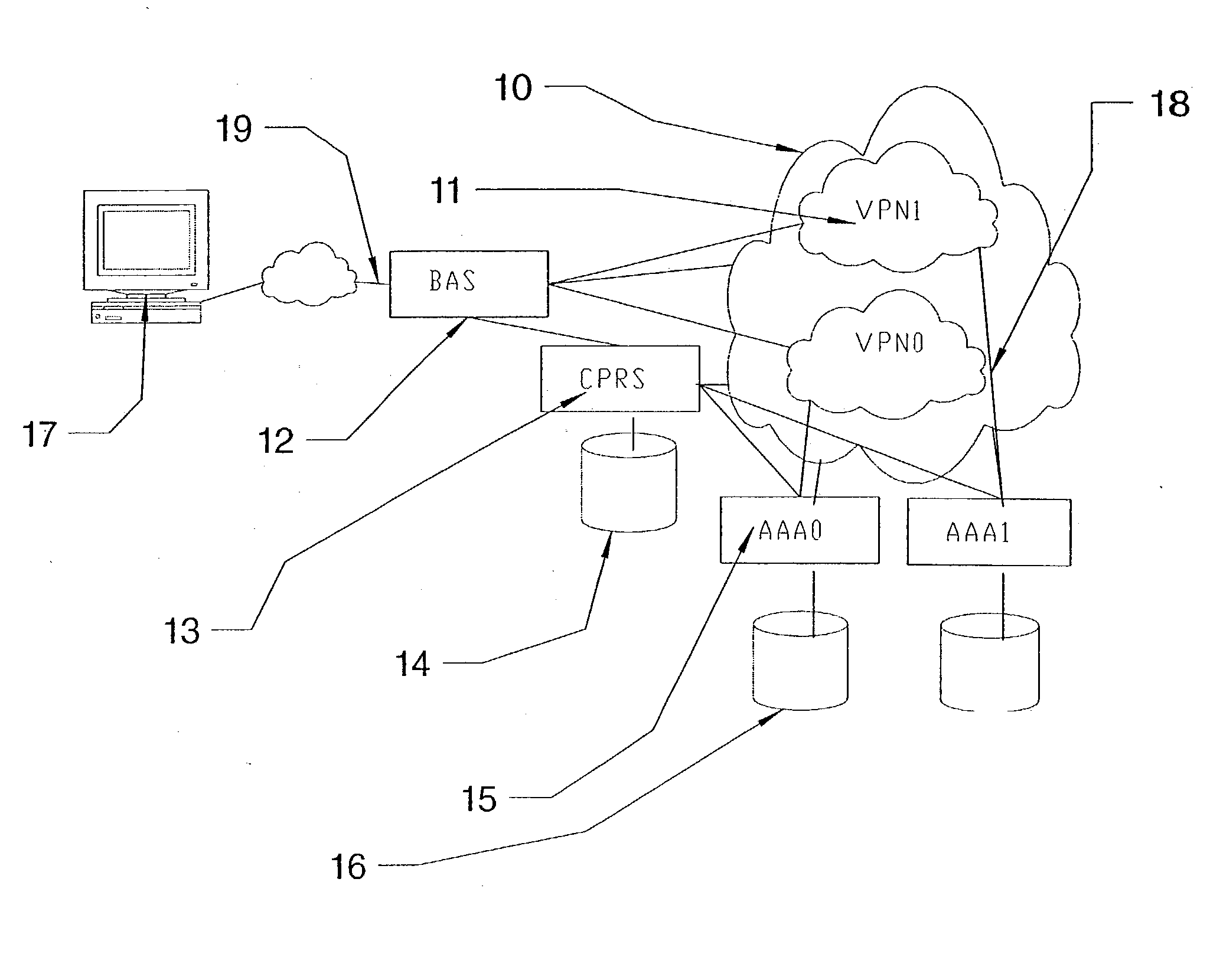 Method and a system for controlling the access and the connections to a network