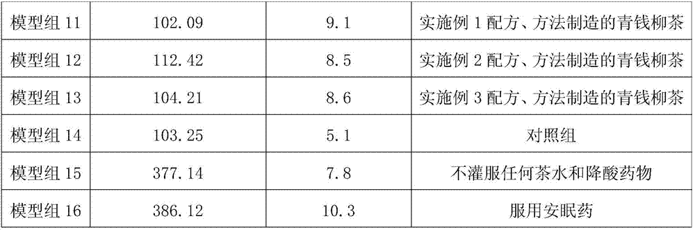 Uric acid lowering and sleep helping cyclocarya paliurus tea and preparation method thereof