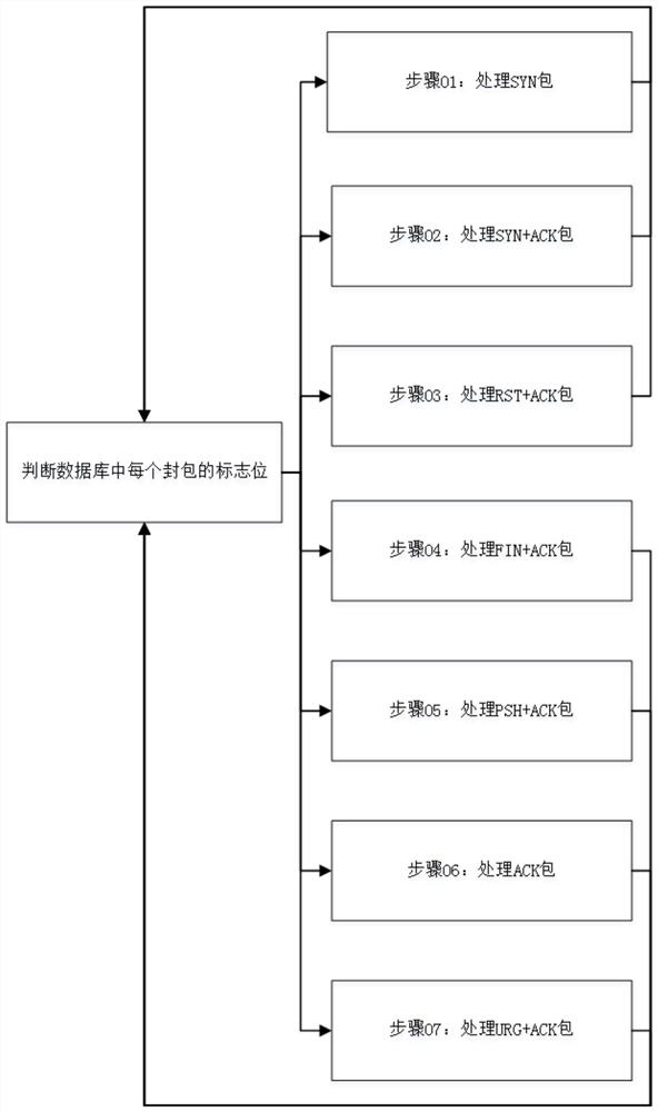 Method and device for extracting generated data of regression test or pressure test