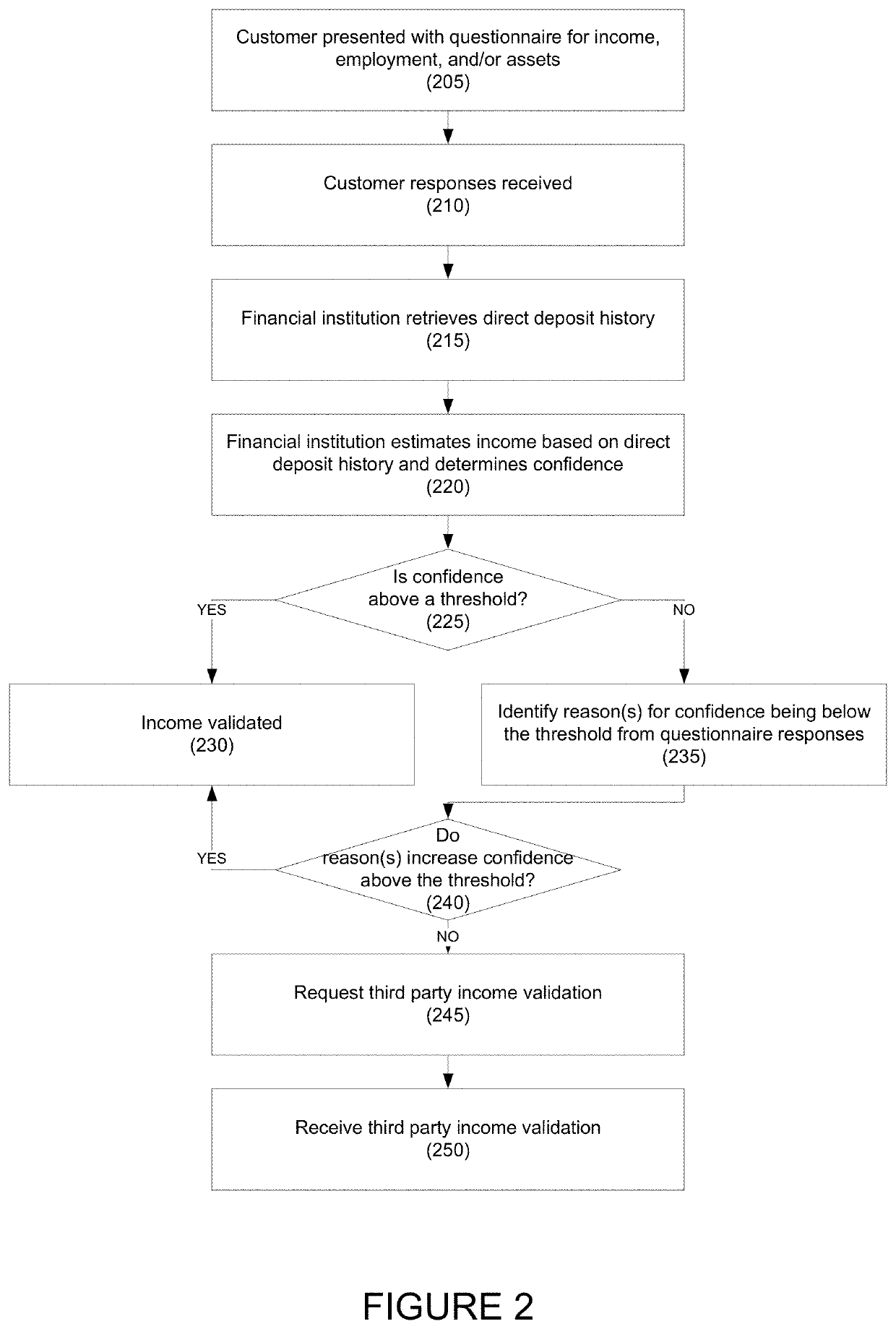 Systems and methods for digital verification of customer information