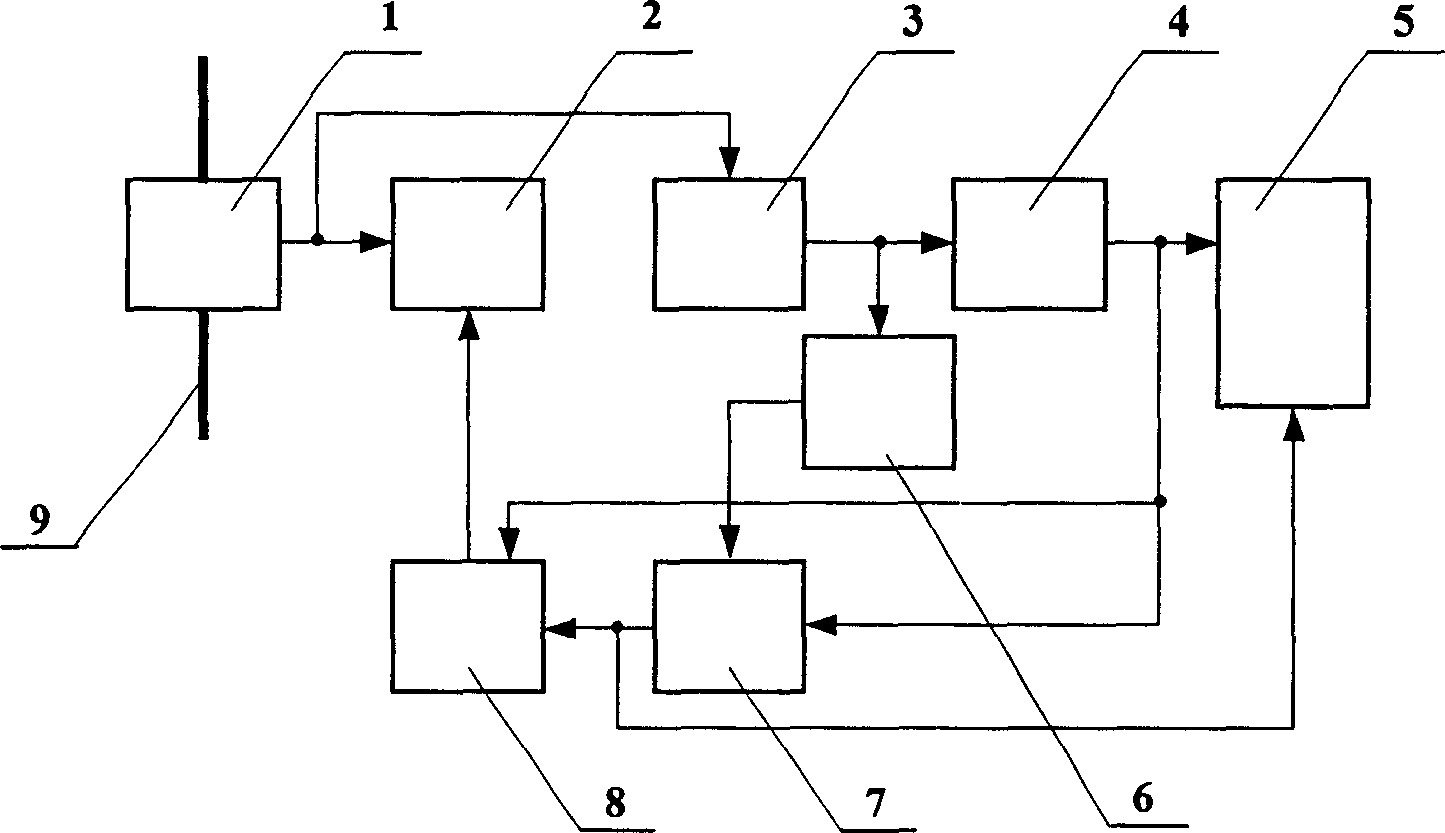 Current measuring method