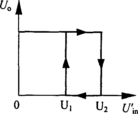 Current measuring method