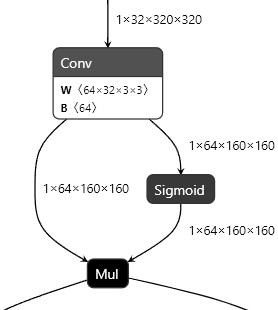 Image target detection method and system based on lightweight neural network model
