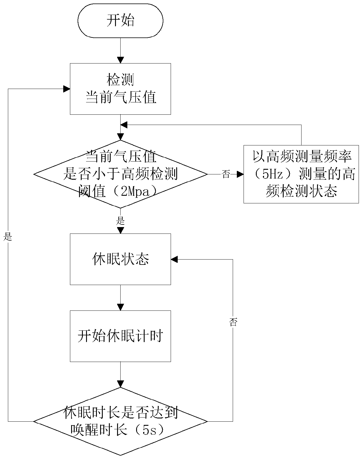 Low-power consumption gas cylinder gas pressure detection method, device, electronic equipment and medium