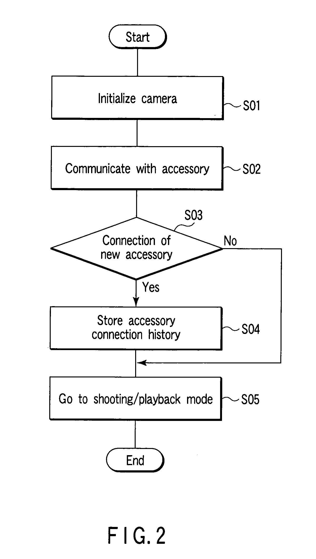 Data rewriting apparatus and data rewriting method