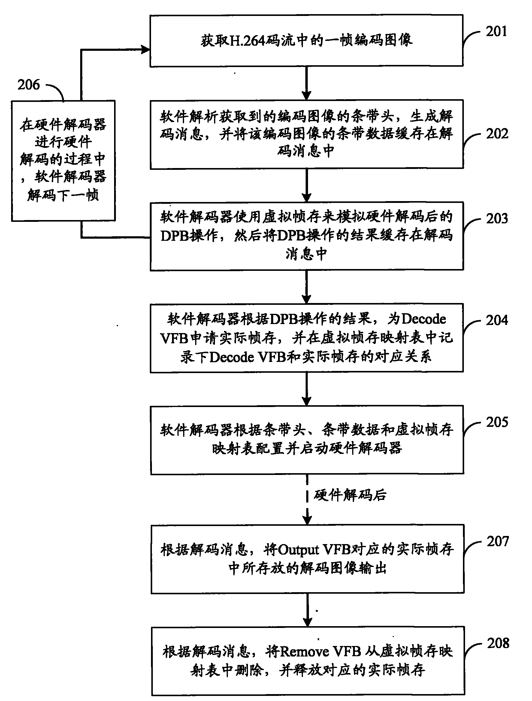 Method for realizing decoding, software decoder and decoding device