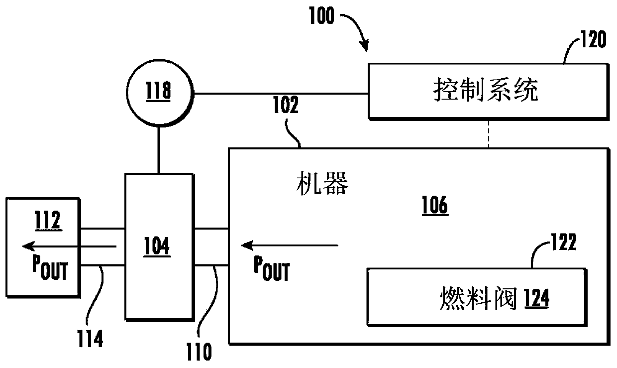 Systems and methods for monitoring lubrication of gear assembly