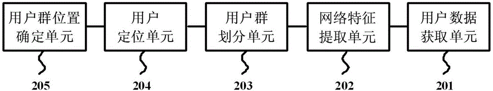 Positioning method and device based on network topology