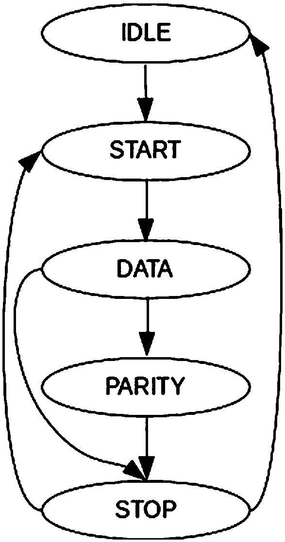 A data transmission system and a control method thereof