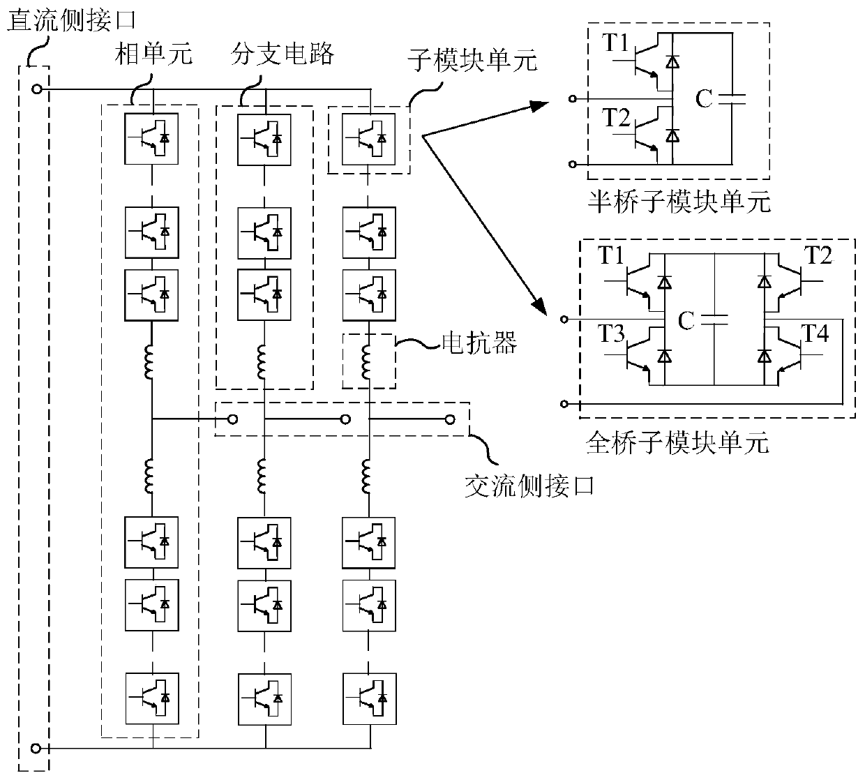 Hybrid compensation type inter-line power transfer device and control method thereof