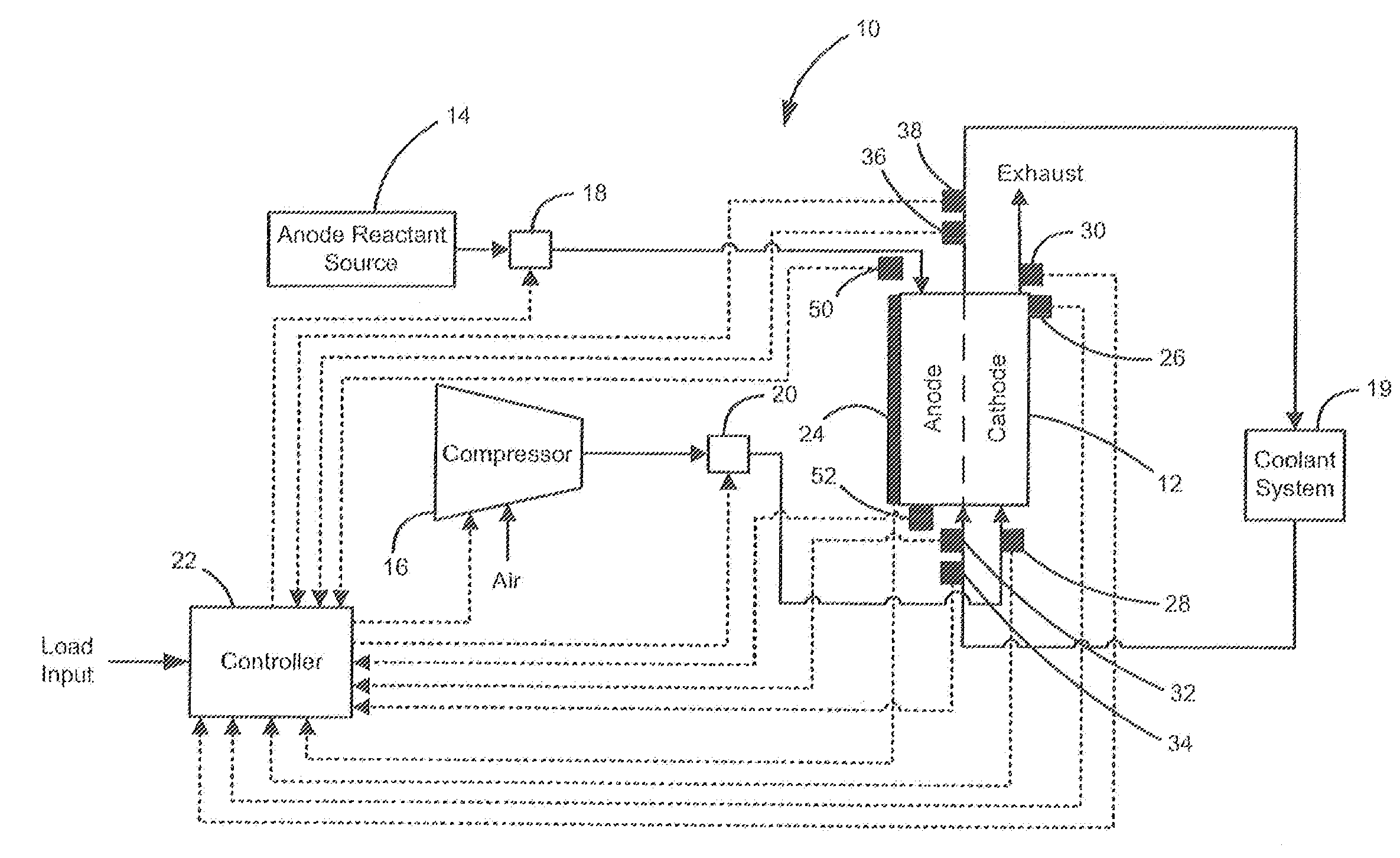 Fluid flow pulsing for increased stability in PEM fuel cell