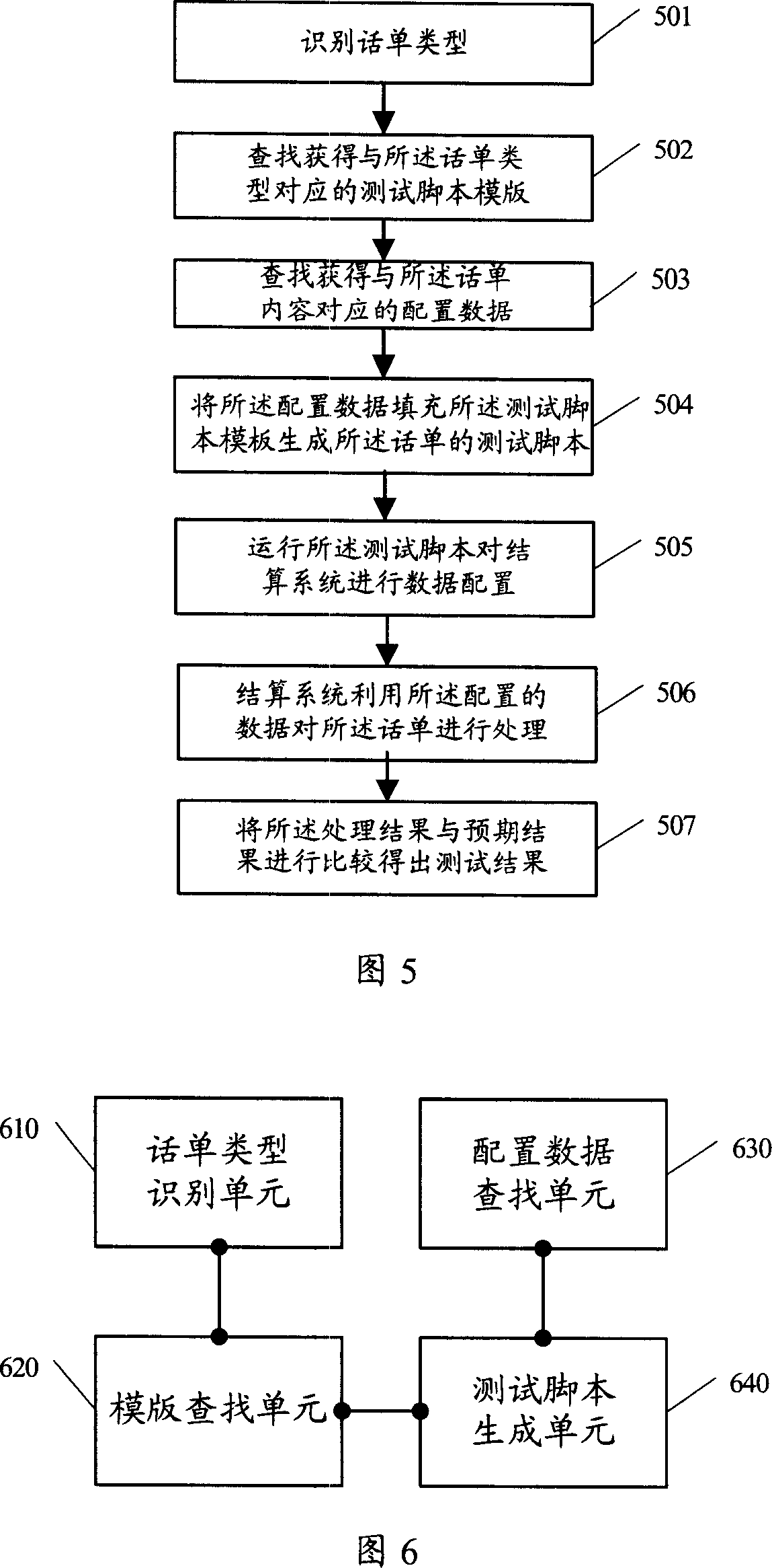 Method and apparatus for generating testing script and testing method and apparatus and system