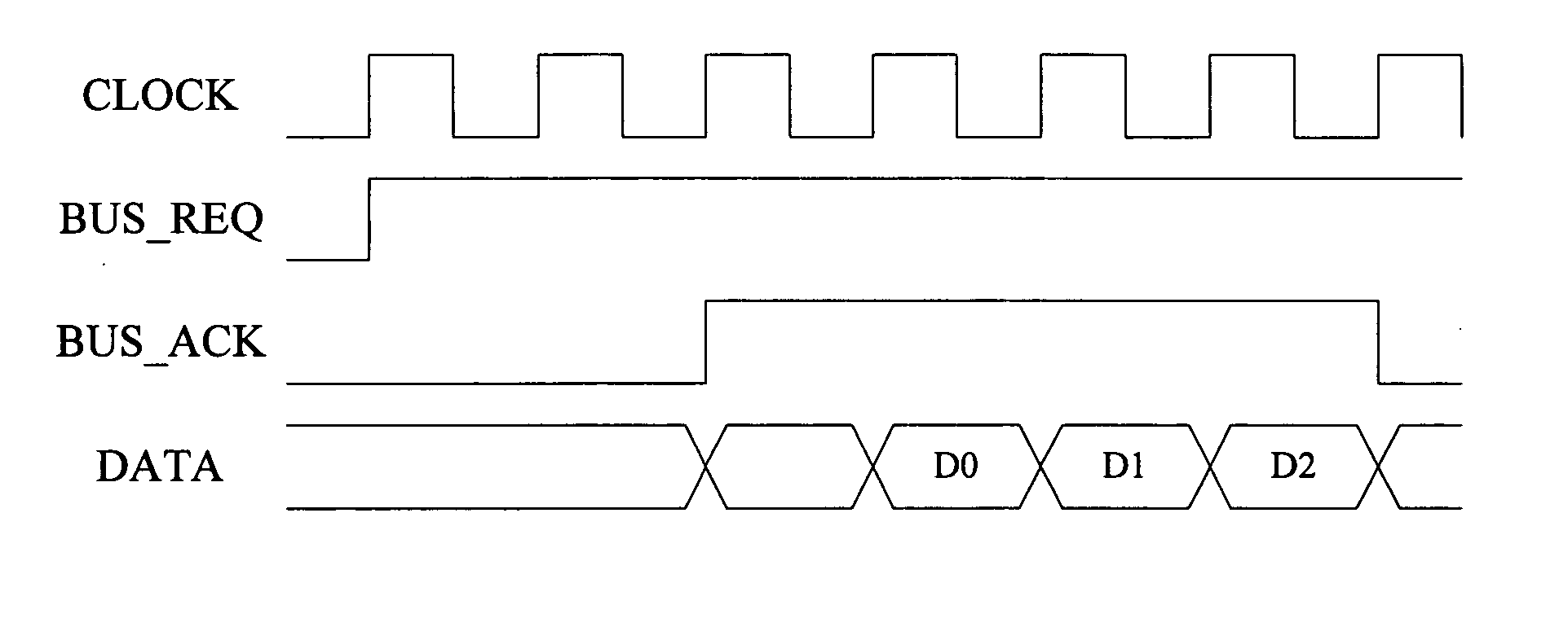 Method and apparatus for increasing efficiency in use of data bus