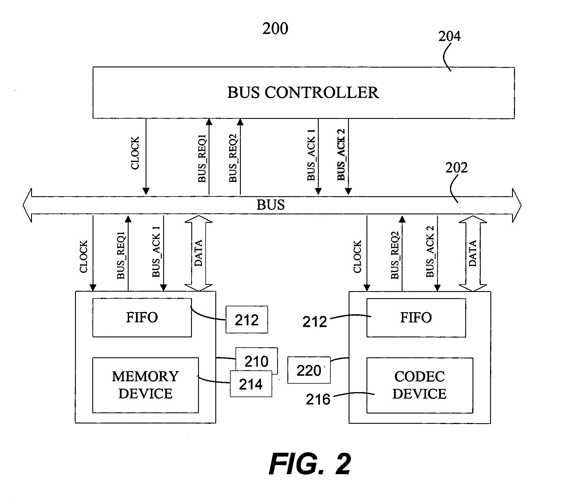 Method and apparatus for increasing efficiency in use of data bus