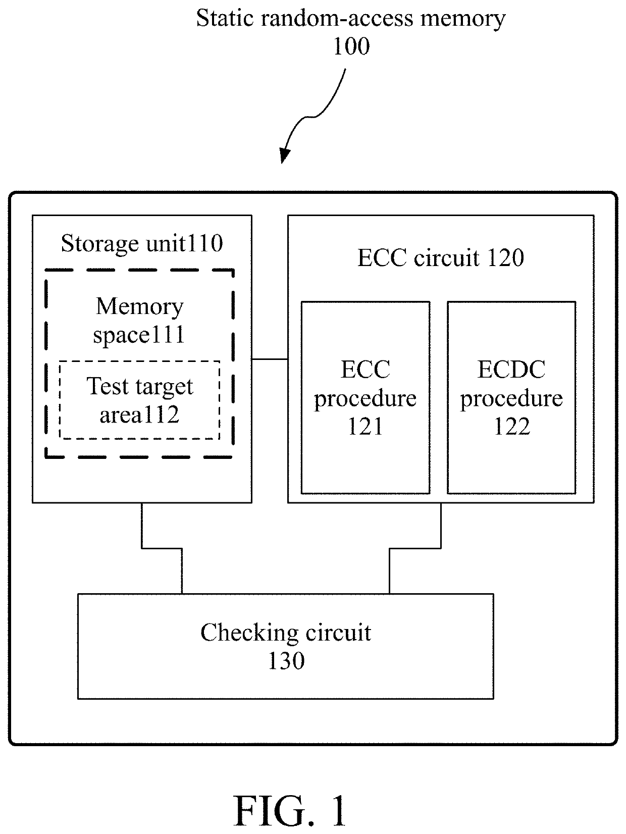 Verifying method for ecc circuit of SRAM