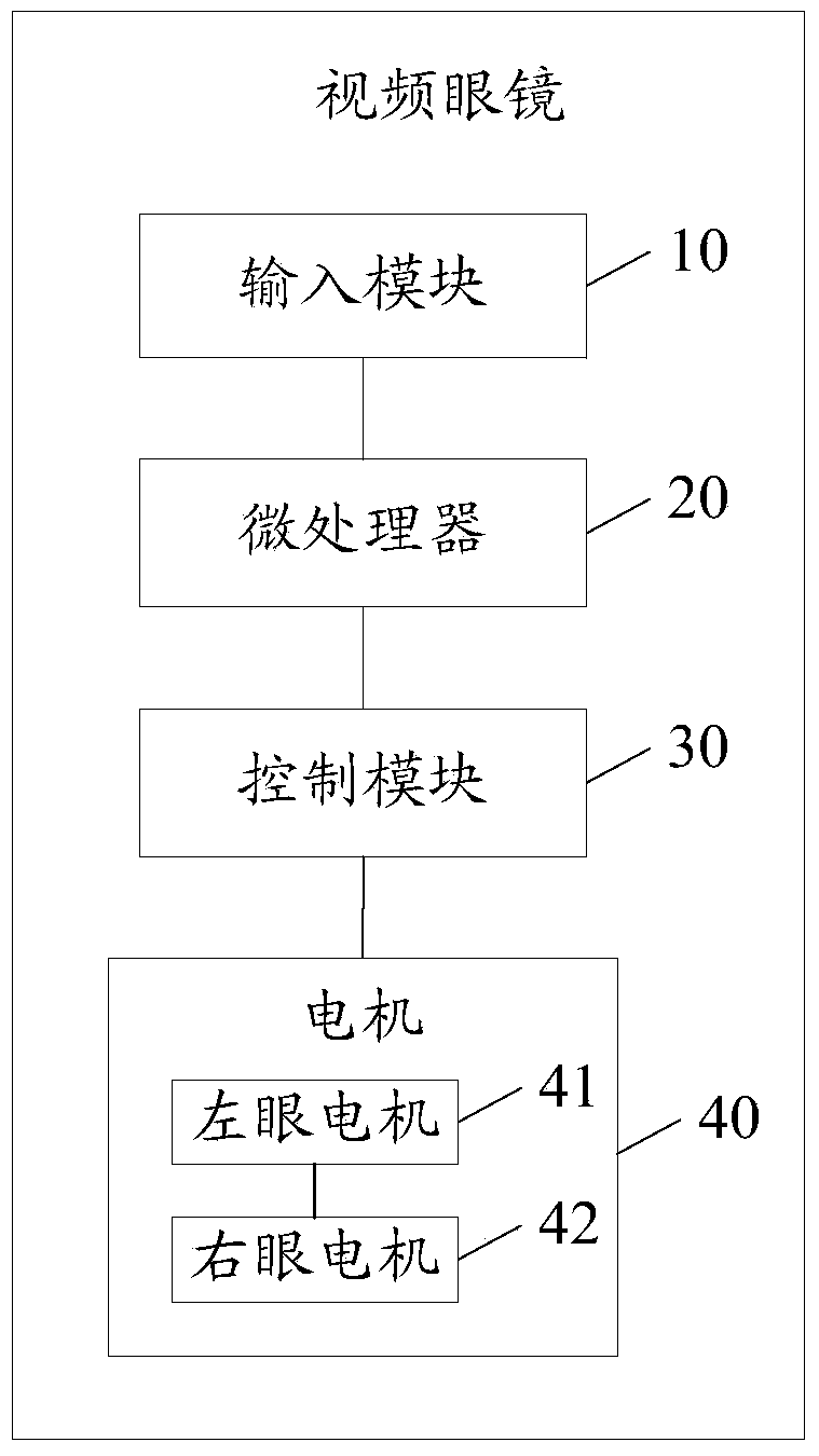 Video glasses and method for adjusting focal length of video glasses