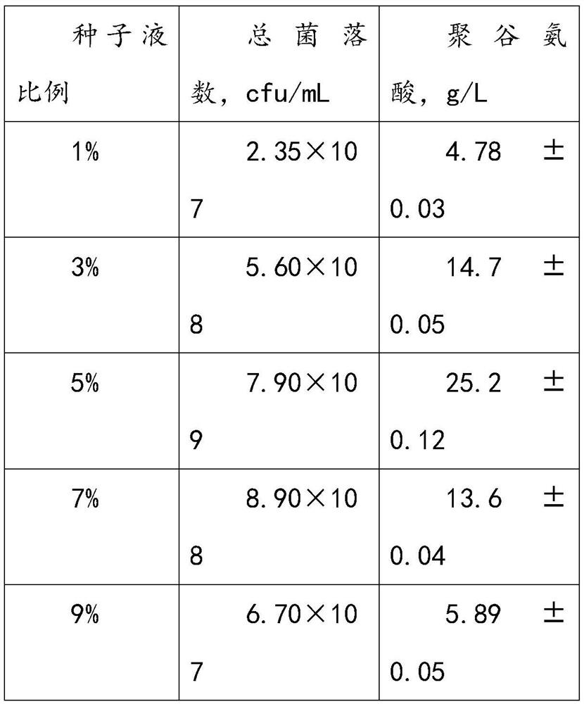 Bacillus subtilis for preparing biopesticide and application thereof