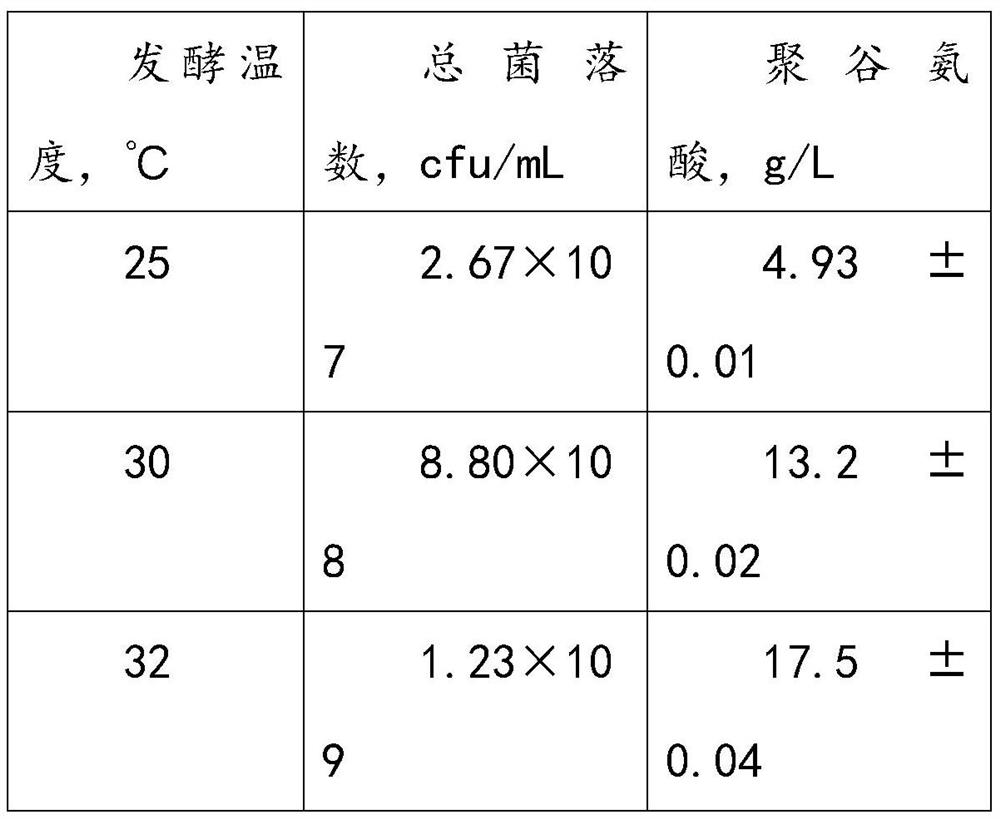 Bacillus subtilis for preparing biopesticide and application thereof