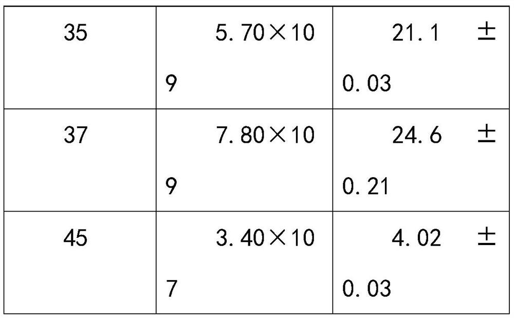 Bacillus subtilis for preparing biopesticide and application thereof