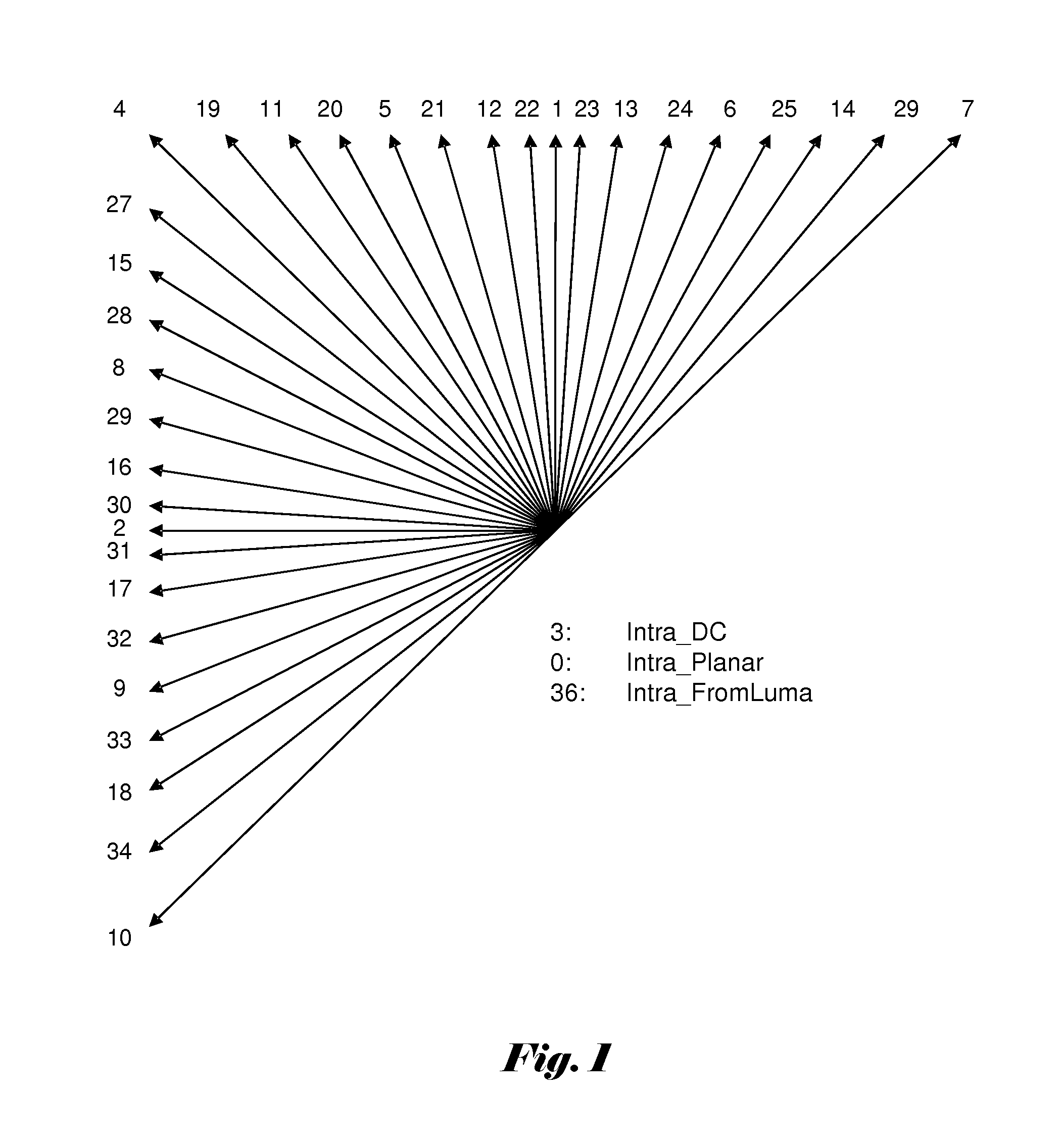 Method and apparatus for coding of intra prediction mode