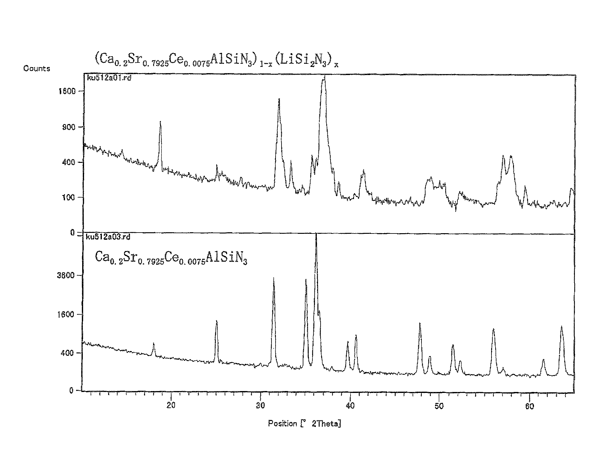 Phosphor and use thereof