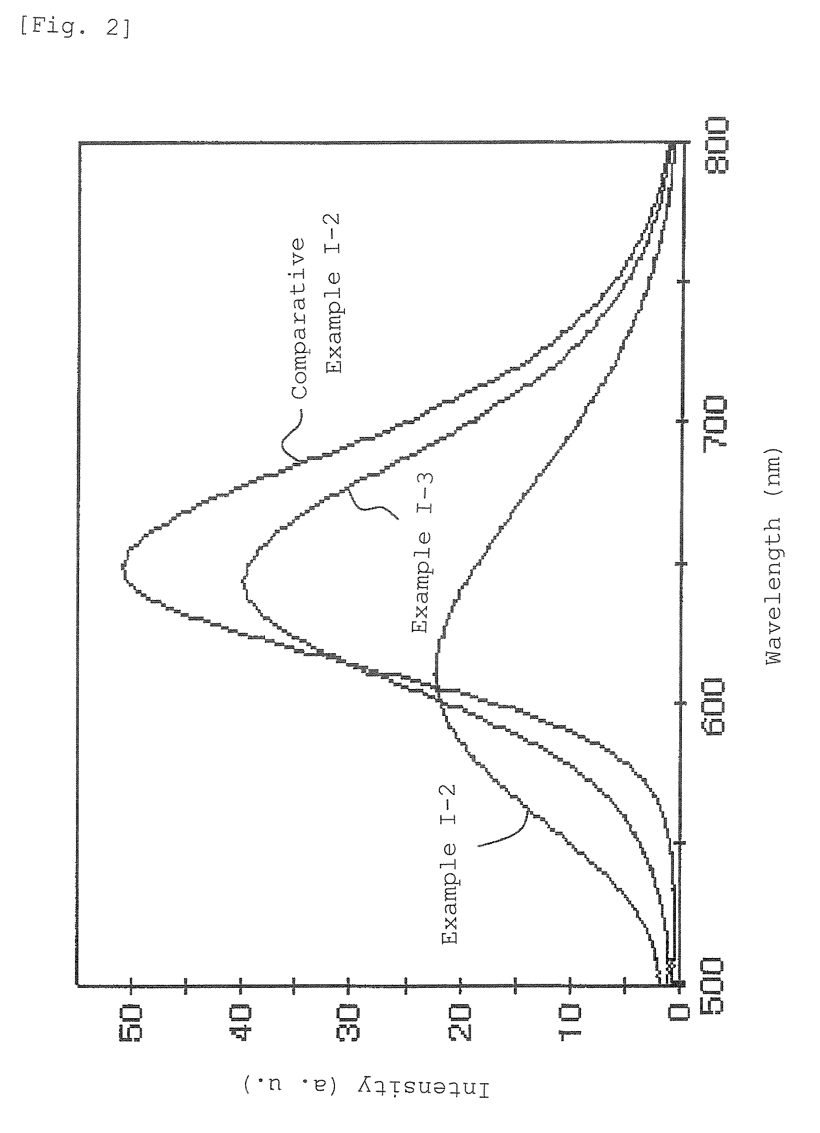 Phosphor and use thereof