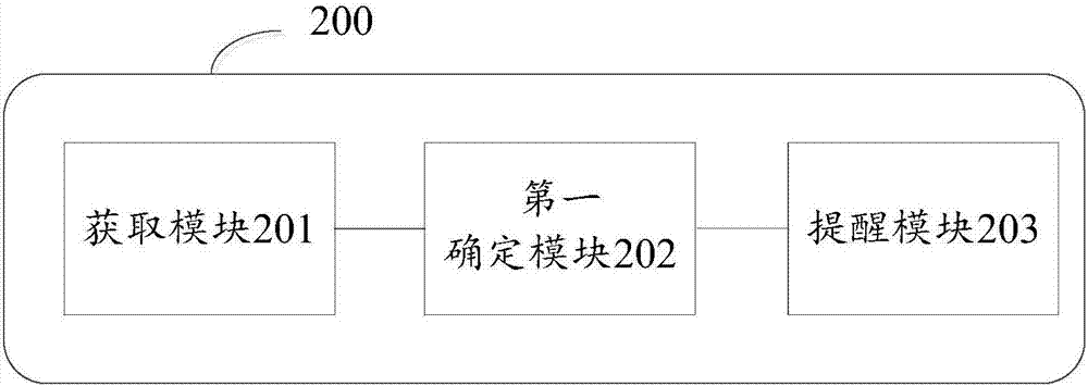 Communication processing method and device, terminal and readable storage medium