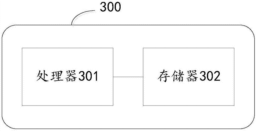 Communication processing method and device, terminal and readable storage medium