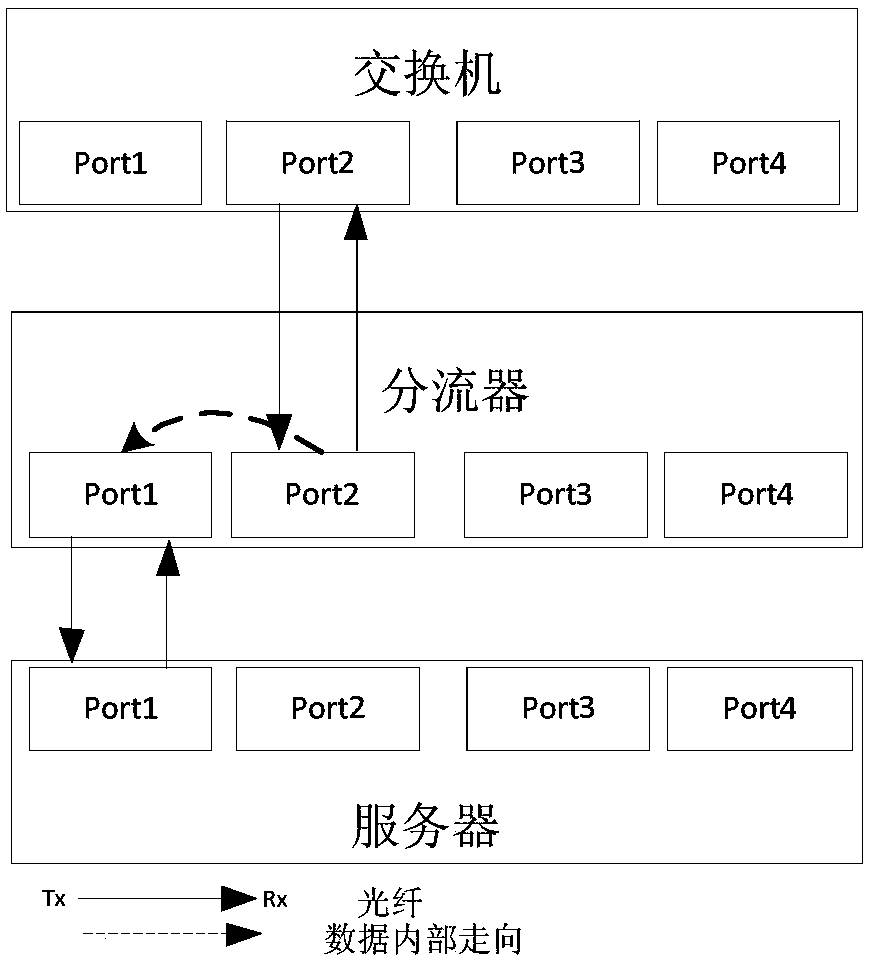 Data splitting method and splitter