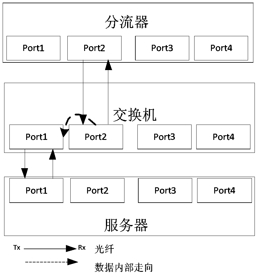 Data splitting method and splitter