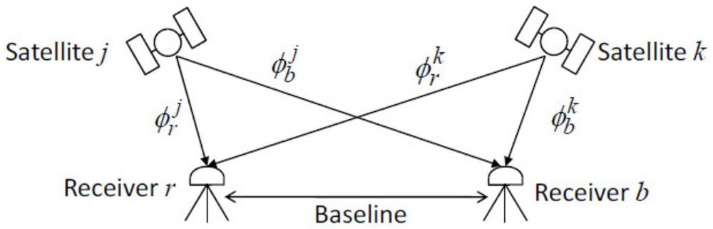 Complete cycle ambiguity fixing and reliability testing method and device suitable for GNSS static monitoring, medium and product