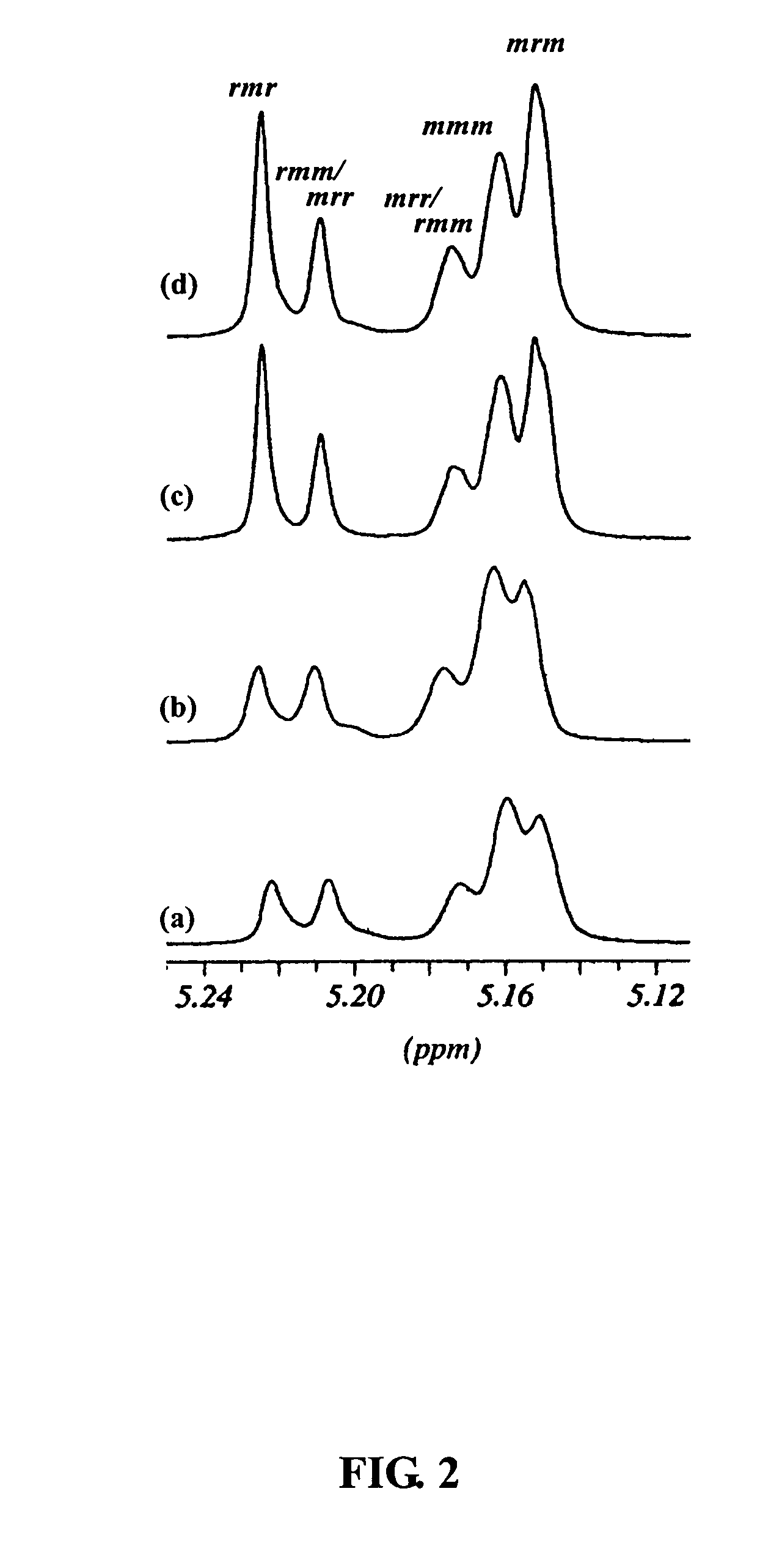 Titanium alkoxide catalysts for polymerization of cyclic esters and methods of polymerization