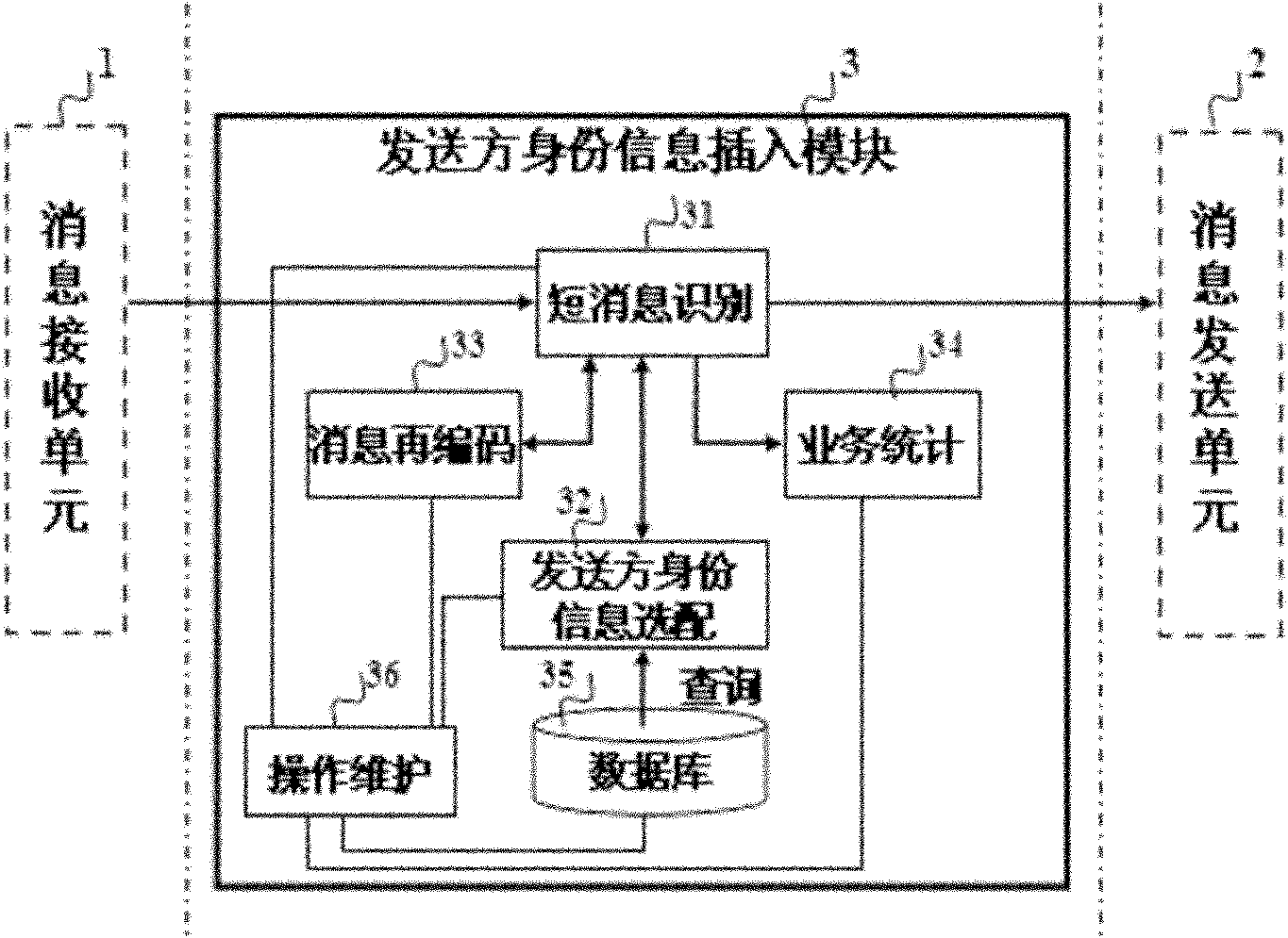 Device for inserting sender identify information into short message