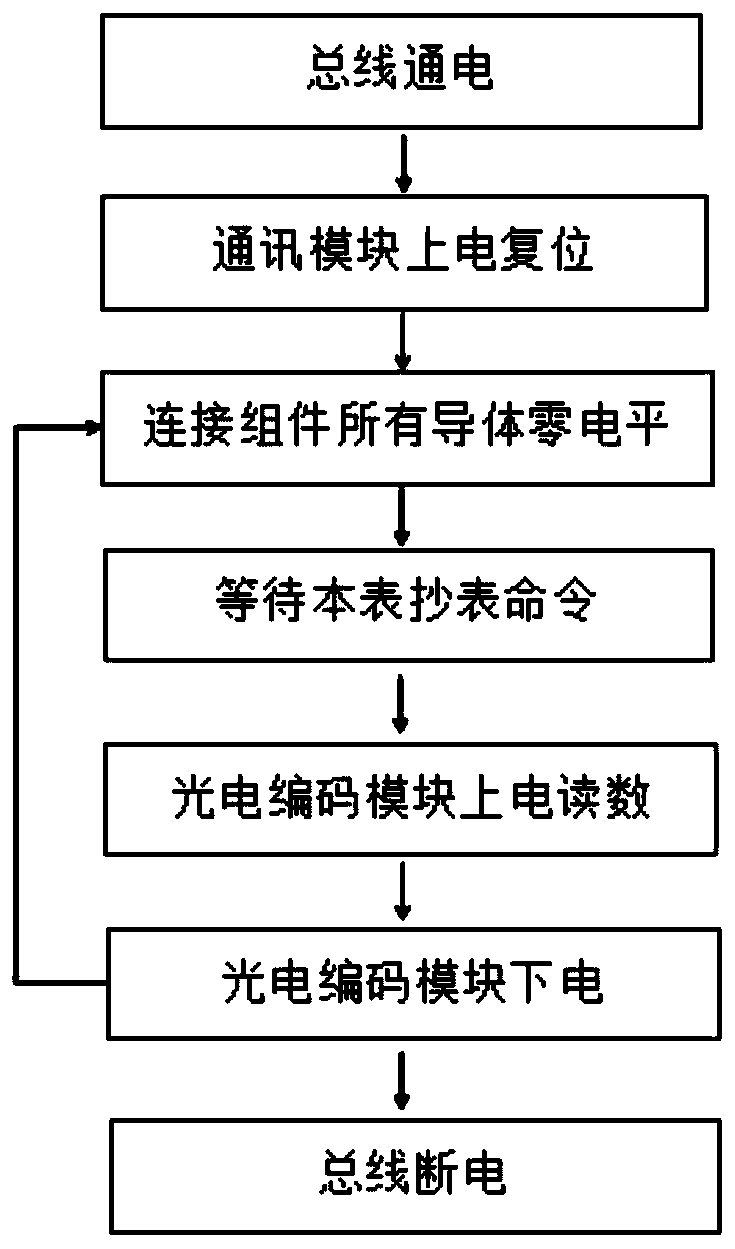 Electrolytic corrosion resistance method for M-Bus wet-type photoelectric direct-reading water meter
