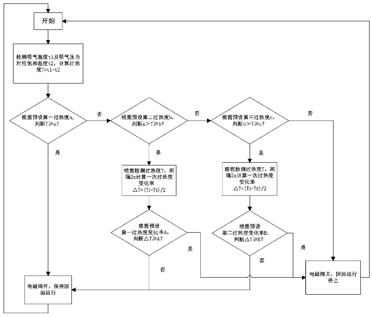 Air Conditioning System and Its Oil Return Control Method