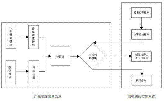 System of automatically checking railway signal interlocking route and method thereof