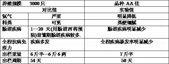 Method for producing feed microecological preparation by synergic fermentation of probiotics