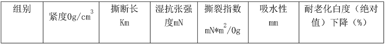 Agarwood calligraphy and painting paper and preparation method thereof