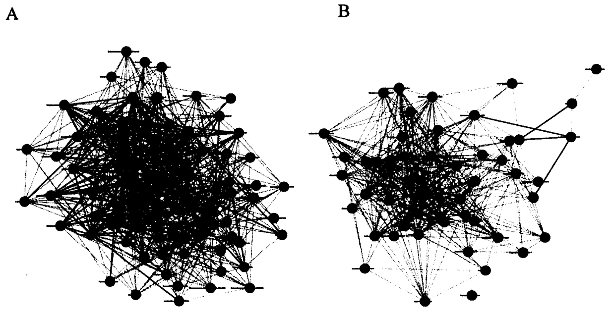 Application of ratio of positive effects to negative effects in human microbial interaction network in assessment of human health and disease diagnosis