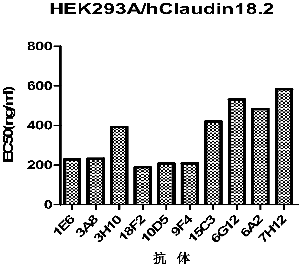 Isolated monoclonal antibodies that specifically bind to human Claudin 18.2