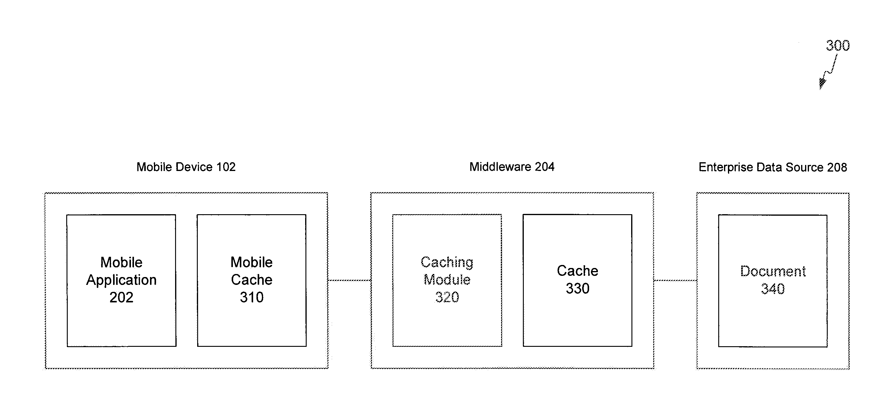 Cache conflict detection