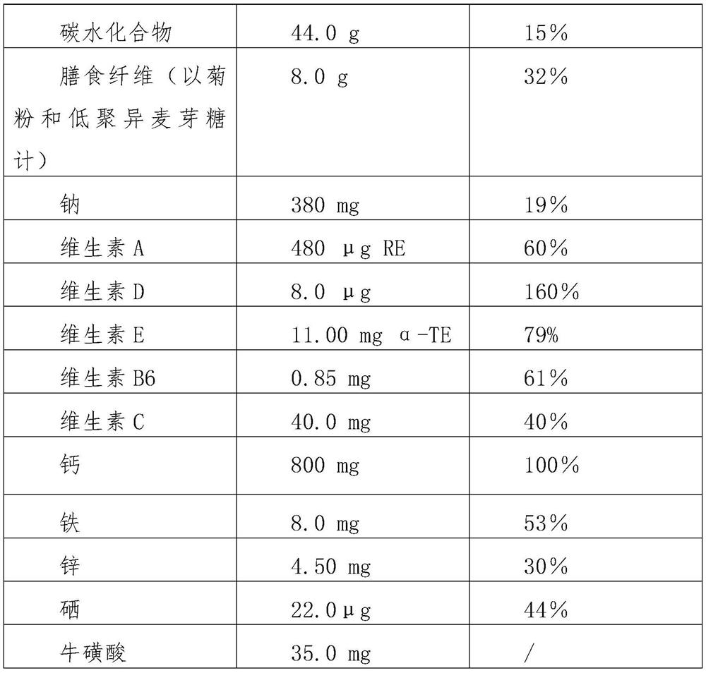 Formula of milk powder for regulating blood sugar, intestines and stomach and people with hypertension, hyperglycemia, hyperlipidemia, hyperglycemia and hyperglycemia and preparation method thereof